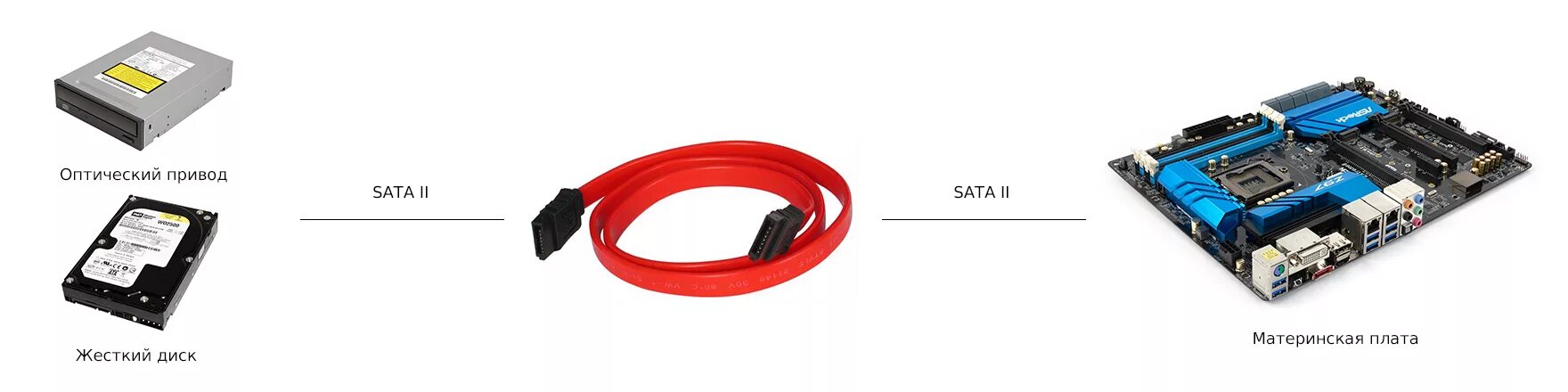 Sata 2 подключение ssd Купить Кабель интерфейсный SATA II для подключения жестких дисков SSD в интернет