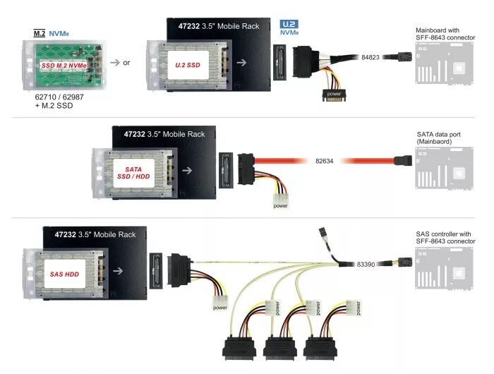 Sata 3 подключение ssd Utazás Idő pamut m kulcsos ssd rack Bevándorlás Giotto Dibondon kampány