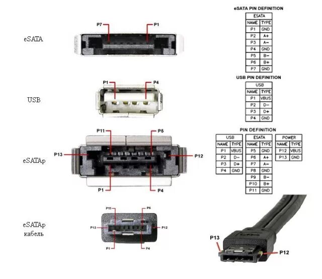 Sata распайка Планка с разъёмами eSATApd (eSATAp 12V) для внешнего подключения SATA