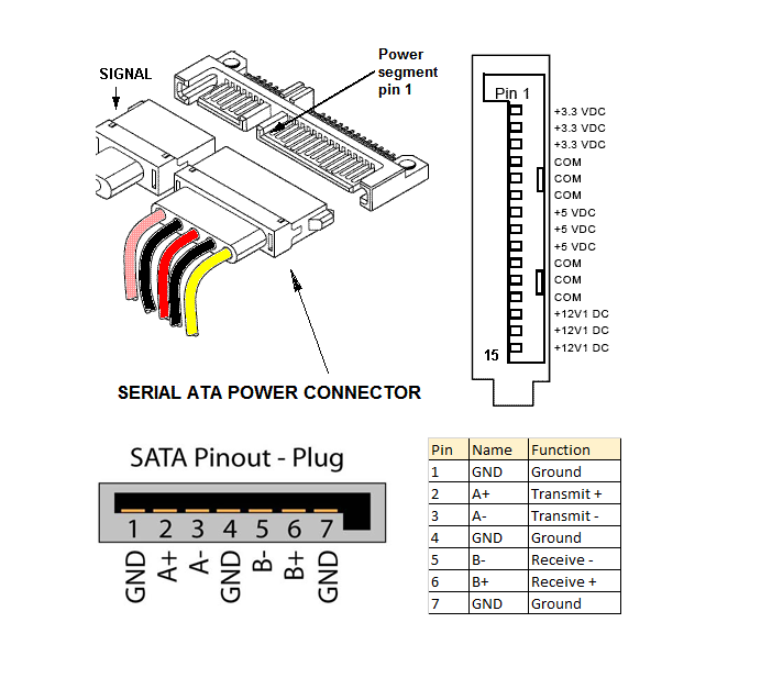Sata распайка Sata распиновка разъема sata power