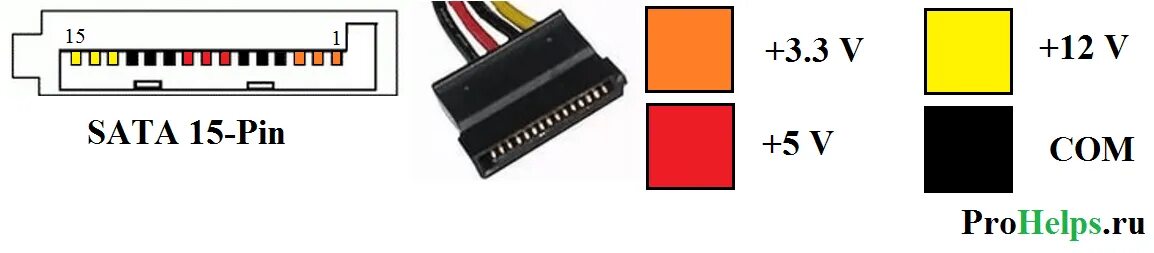 Sata распайка أديليد ذئب متنكر في رداء حمل إجراء sata power cable pinout نبض وحيد أخيرا
