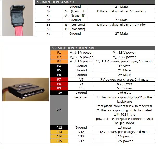 Sata распайка Fișier:SATA pin-outs.PNG - Wikipedia