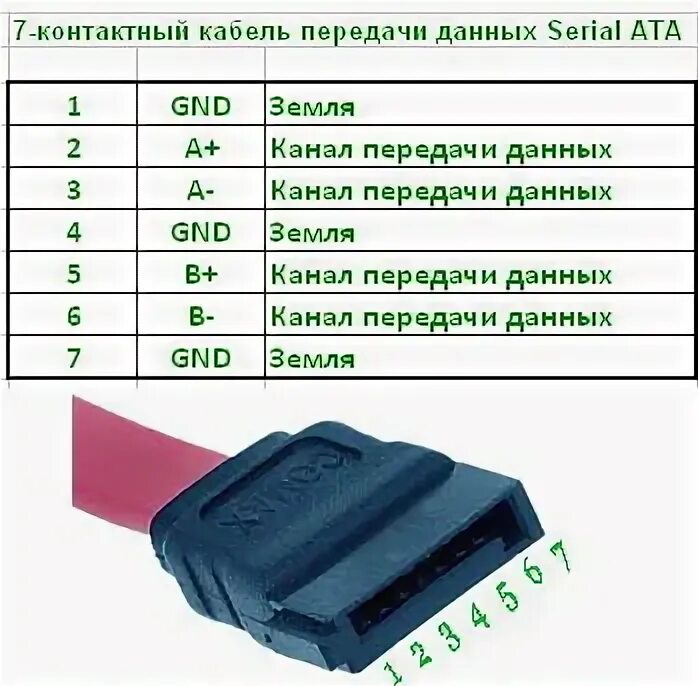Sata распайка Cable 6gb SATA3 45cm Black v2.0 3Гбит/c - купить по выгодной цене на Яндекс Марк