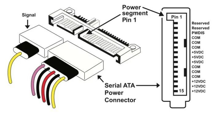 Sata распайка Самодельный "адаптер" для подключения 3.5'' HDD вместо ноутбучного 2.5