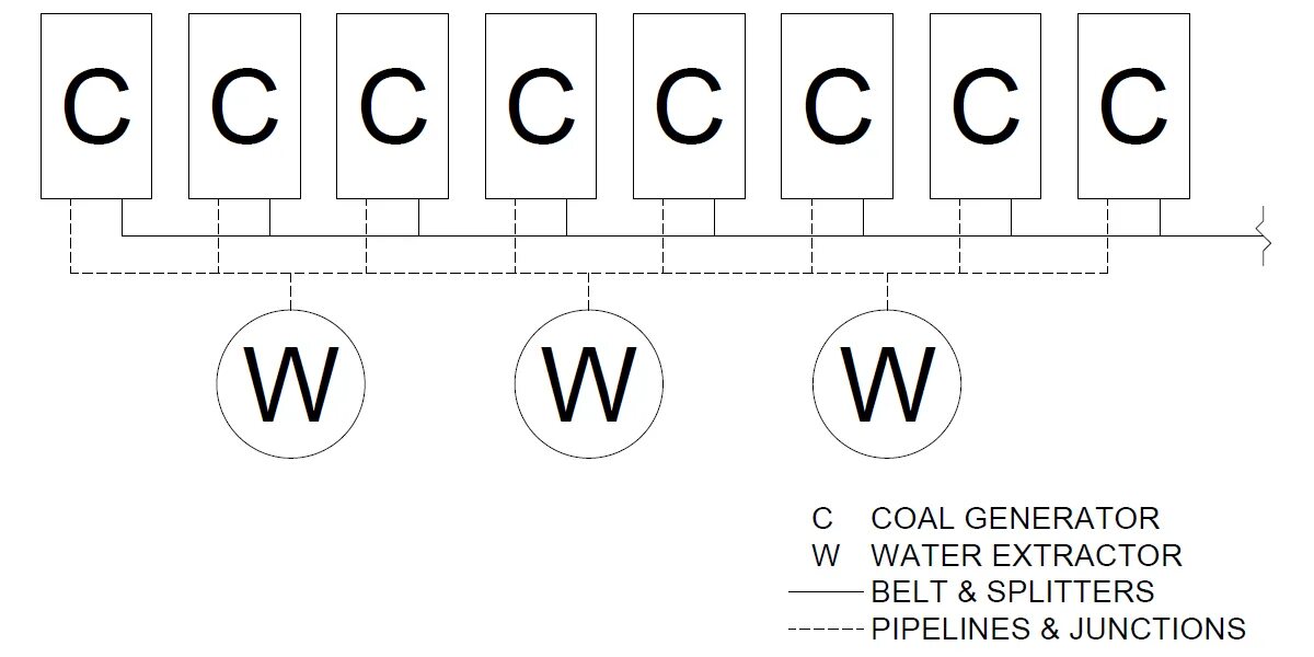Satisfactory угольный генератор схема подключения Komunitas Steam :: Panduan :: Beginner Tips and Tricks + Coal Power + Fuel Power