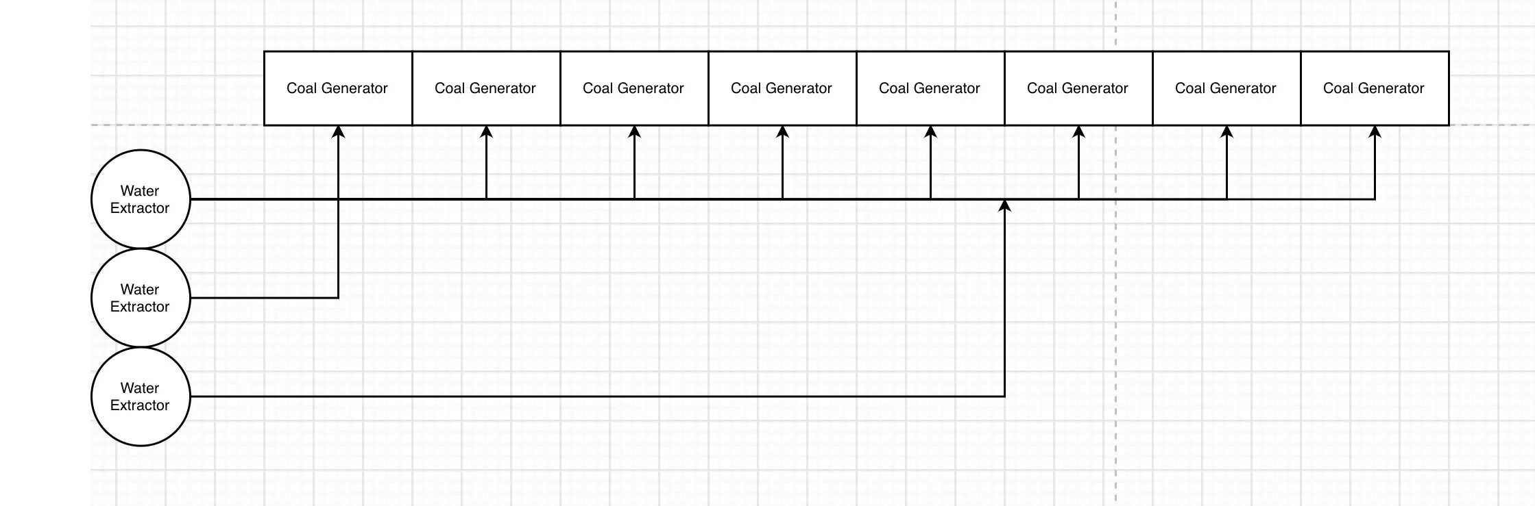 Satisfactory угольный генератор схема подключения Erschöpfung Beharrlichkeit Nachdenklich amazon satisfactory coal generator Kompe
