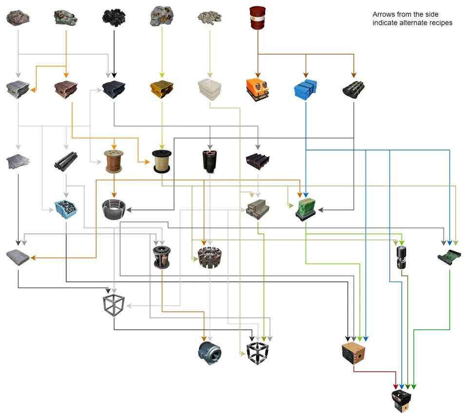 Satisfactory угольный генератор схема подключения Satisfactory production flowchart with alternate recipes : SatisfactoryGame Flow