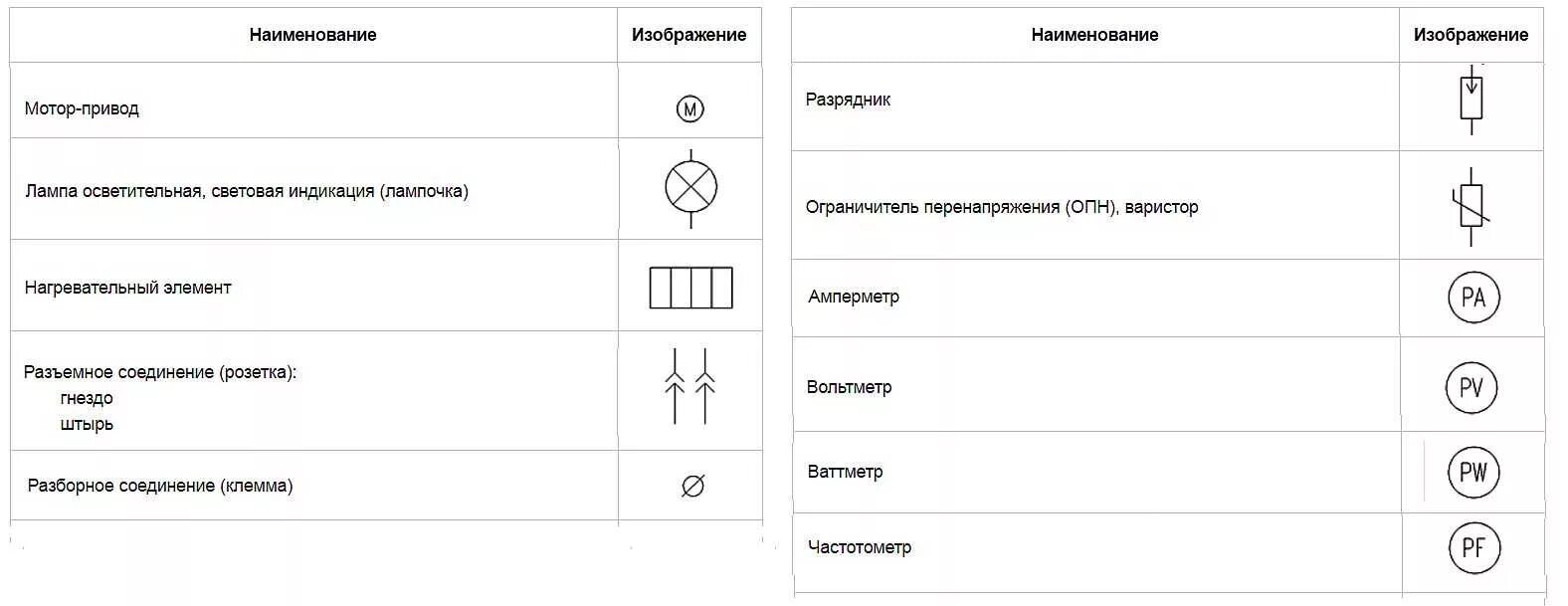 Sb1 обозначение на электрической схеме Стандарты условно графического обозначения электрооборудования на схемах (ГОСТ)