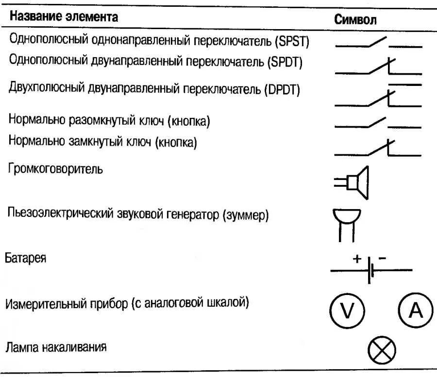 Sb1 обозначение на электрической схеме Изобразить схемы выключателей: найдено 86 картинок