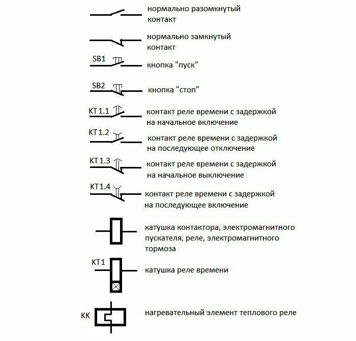 Sb1 обозначение на электрической схеме Обозначение реле HeatProf.ru