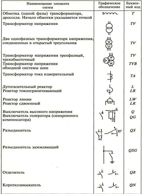 Sb1 обозначение на электрической схеме Условное обозначение маркировка: найдено 81 изображений