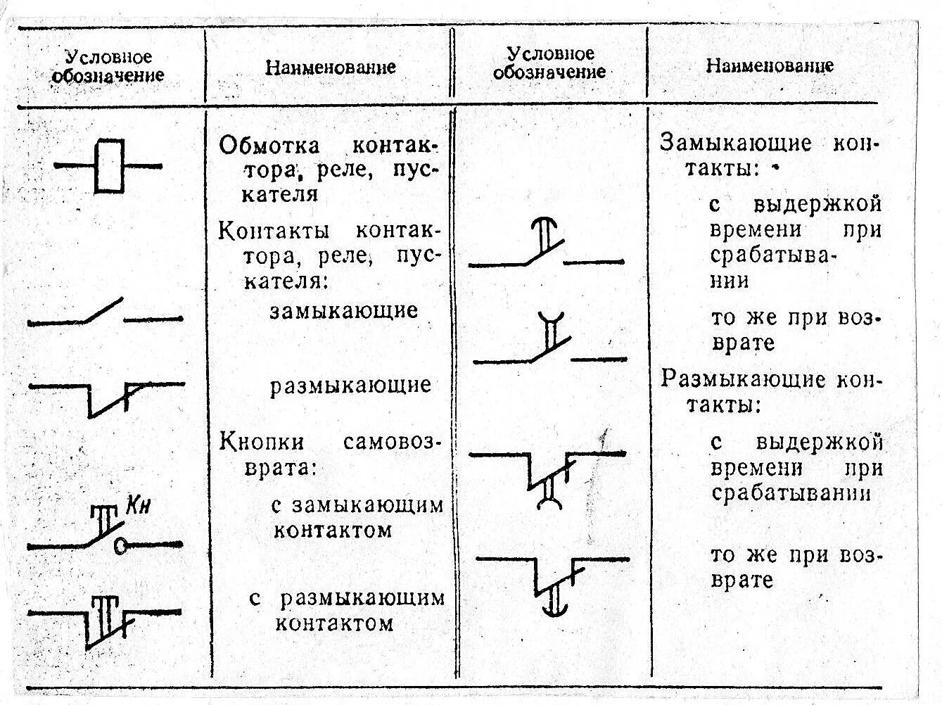 Sb1 обозначение на электрической схеме Лекция 32 управление электроприводом