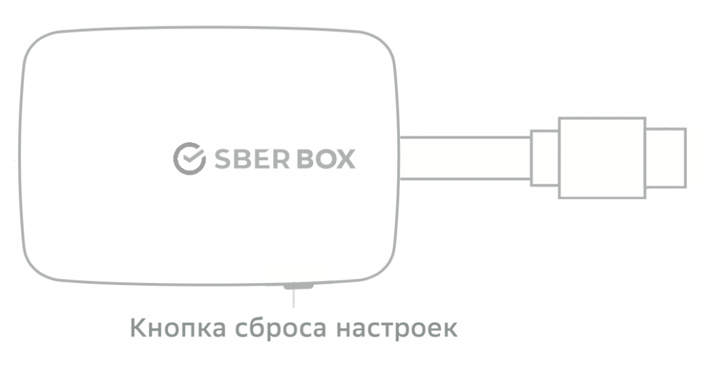 Sberbox 2 подключение Пропало соединение с пультом sberbox