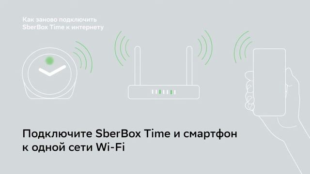Sberbox 2 подключение Как подключить SberBox Time к интернету.mkv - смотреть видео онлайн от "Кос Швед