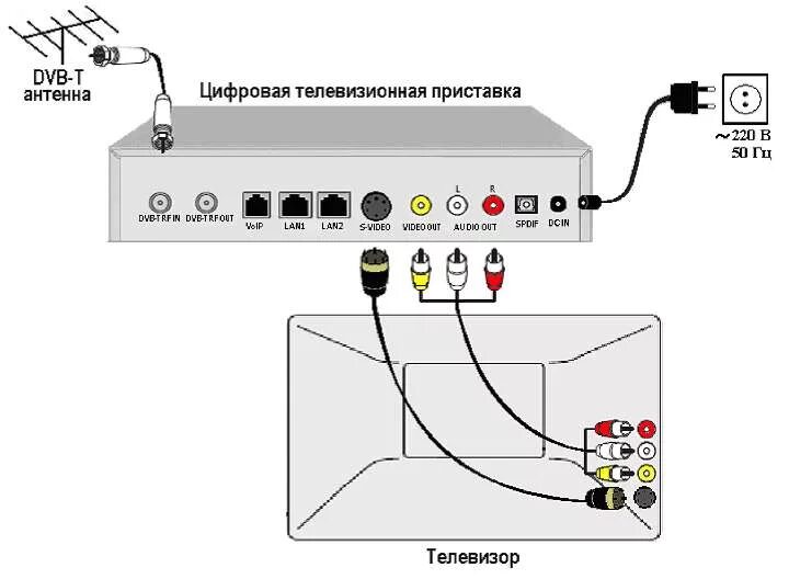 Sberbox приставка как подключить к телевизору Как правильно подключить ресивер к телевизору
