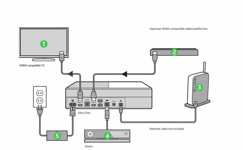 Sberbox приставка как подключить к телевизору Schmutz in der Mitte von Nirgendwo Kohlenhydrat xbox ir Formel Systematisch Wach