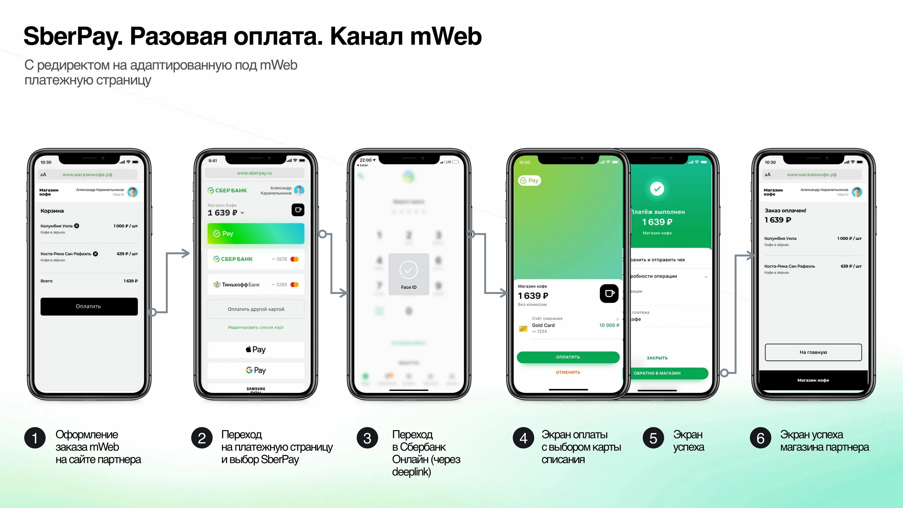 Sberpay айфон как подключить SberPay - инновационный способ оплаты через мобильное приложение Сбербанк Онлайн