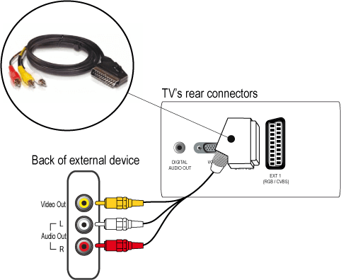 Scart подключение к телевизору 32PFL5406H/58 Philips 5000 series LED ТВ 32PFL5406H 81 см (32") HD Ready с DVB-T