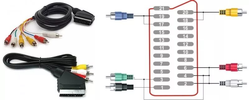 Scart подключение к телевизору Аксессуары для телевизоров и проекторов в ТРЦ Космополит в Киеве