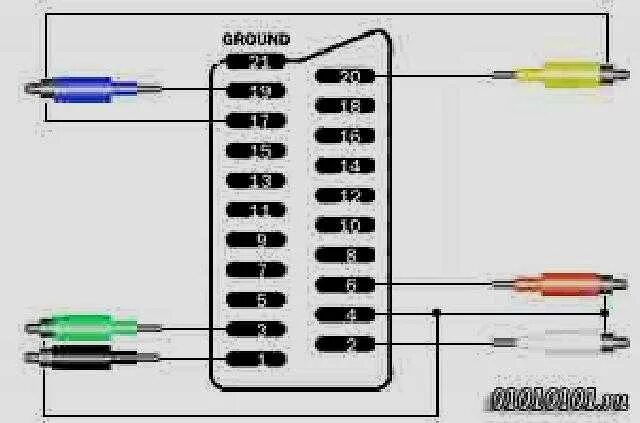 Scart распиновка Скарт распайка входа и выхода: . SCART. . . . . . . - Производство и поставка эл
