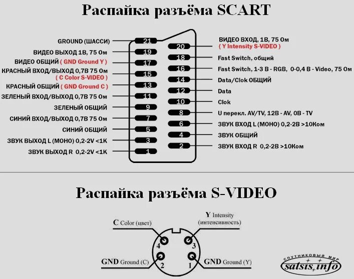 Scart распиновка Нет цвета. черно-белое изображение. - Источники видео - SoundEX - Клуб любителей