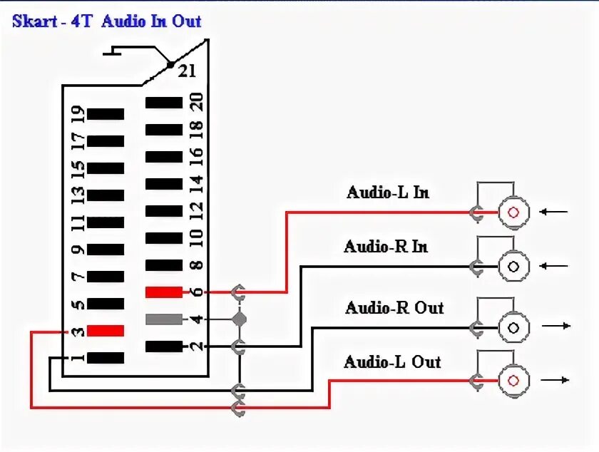 Scart распиновка Ответы Mail.ru: Музыкальный центр BBK dk1004s