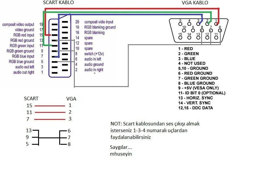 Scart распиновка Değiş tokuş Öznel seçkinler uydu alıcısını monitöre bağlamak operasyon ödeme gel