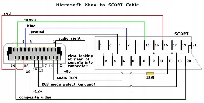 Scart распиновка Ответы Mail.ru: Как вывести звук на колонки с Xbox 360?