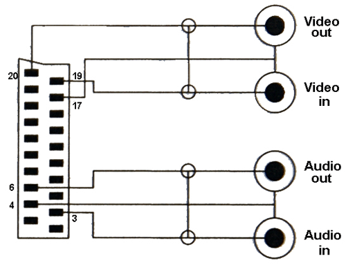 Scart распиновка Подключение scart