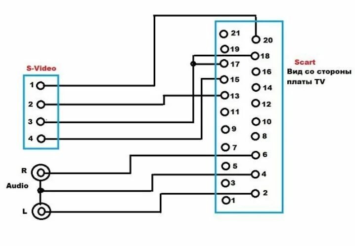 Scart распиновка Схема распиновки разъема скарт