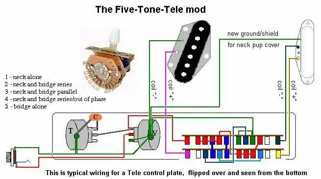 Schaller megaswitch e схема распайки 5-way switch in my Tele Telecaster Guitar Forum Telecaster, Telecaster guitar, F