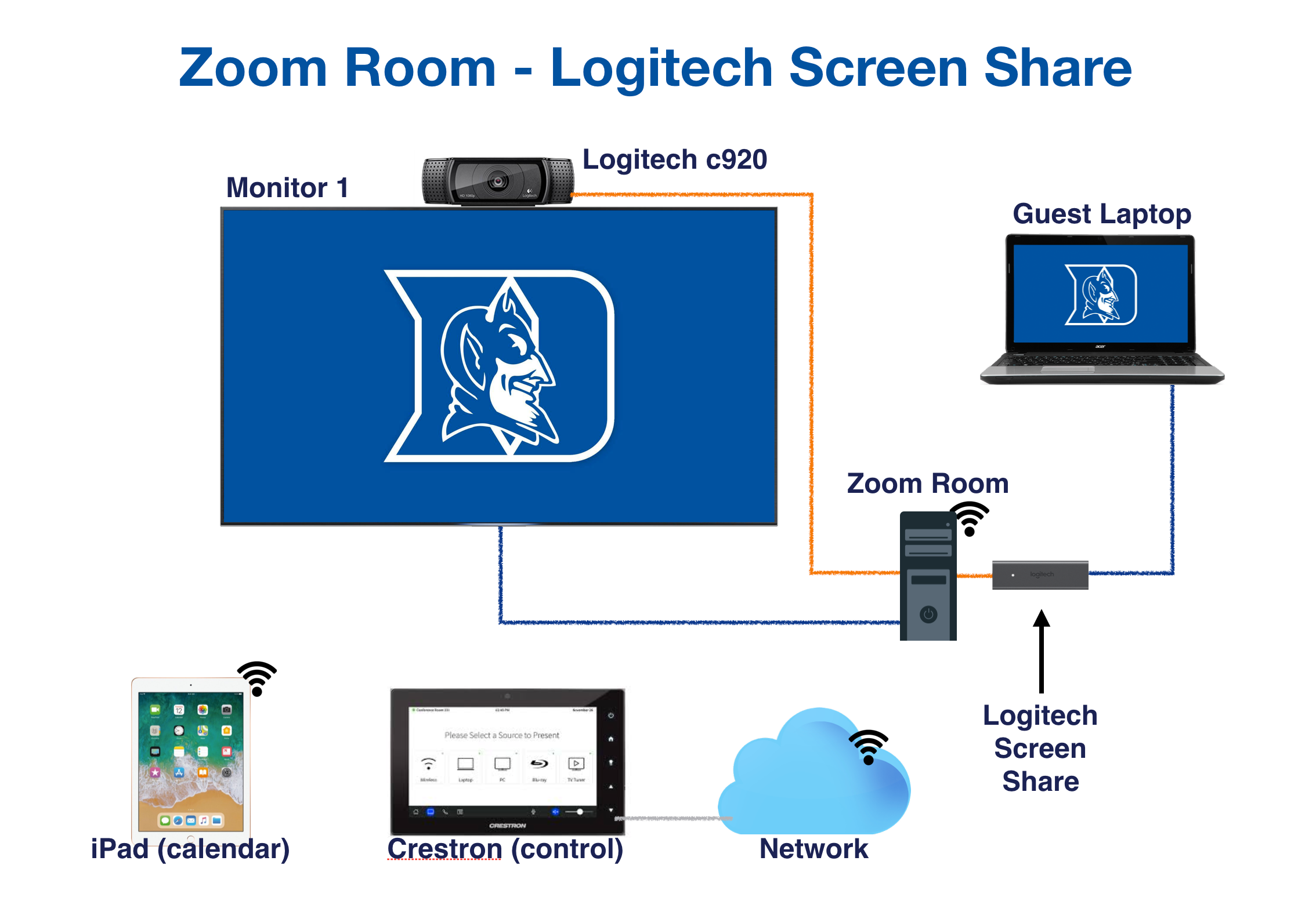 Screen share как подключить пк Zoom Room - Make it Work! - Duke Digital Media Community