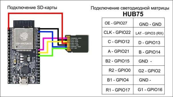 Sd подключение телефону Смотреть видео: Проигрываем GIF анимацию на RGB LED матрице 64x32 при помощи ESP