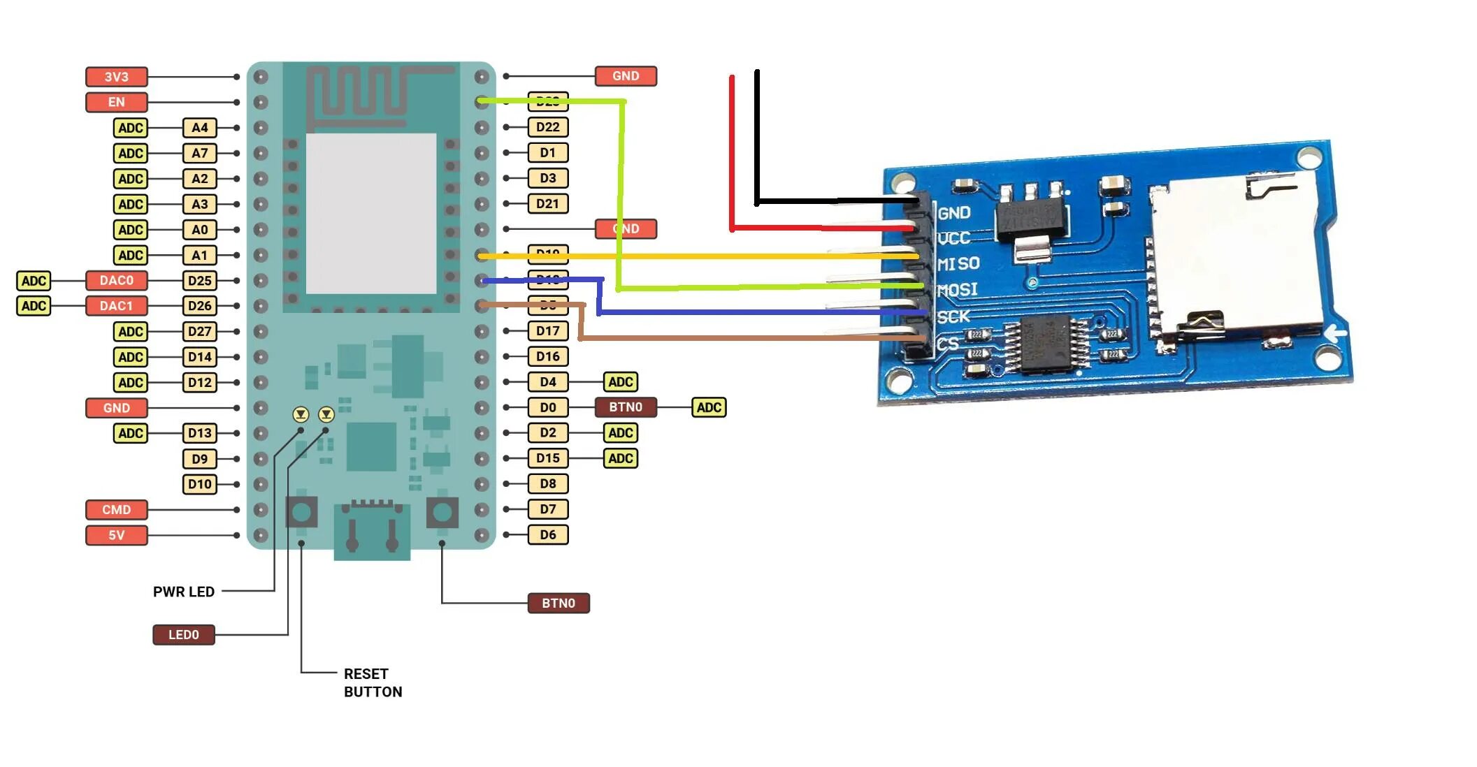 Sd подключение телефону c - ESP32s NodeMCU not recognizing SD card breakout: "Card Mount Failed" - Stack