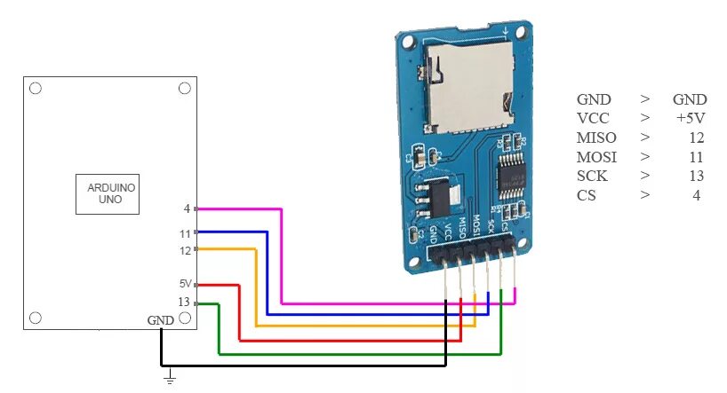 Sd подключение телефону completare contrabbando segretamente micro sd card arduino schematic Pulito Irri