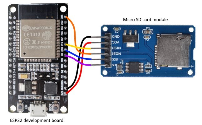 Sd подключение телефону SD Card errors - Issue #524 - espressif/arduino-esp32 - GitHub