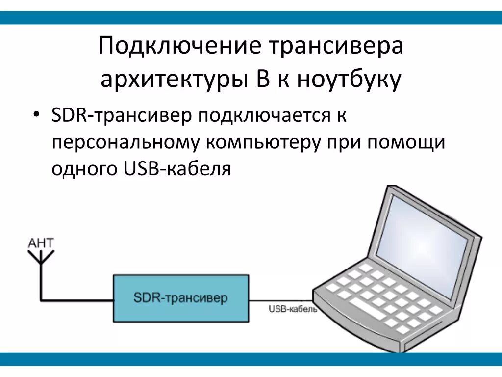 Sdr подключение к компьютеру PPT - Современный путь в эфир с SDR- техникой PowerPoint Presentation - ID:95699