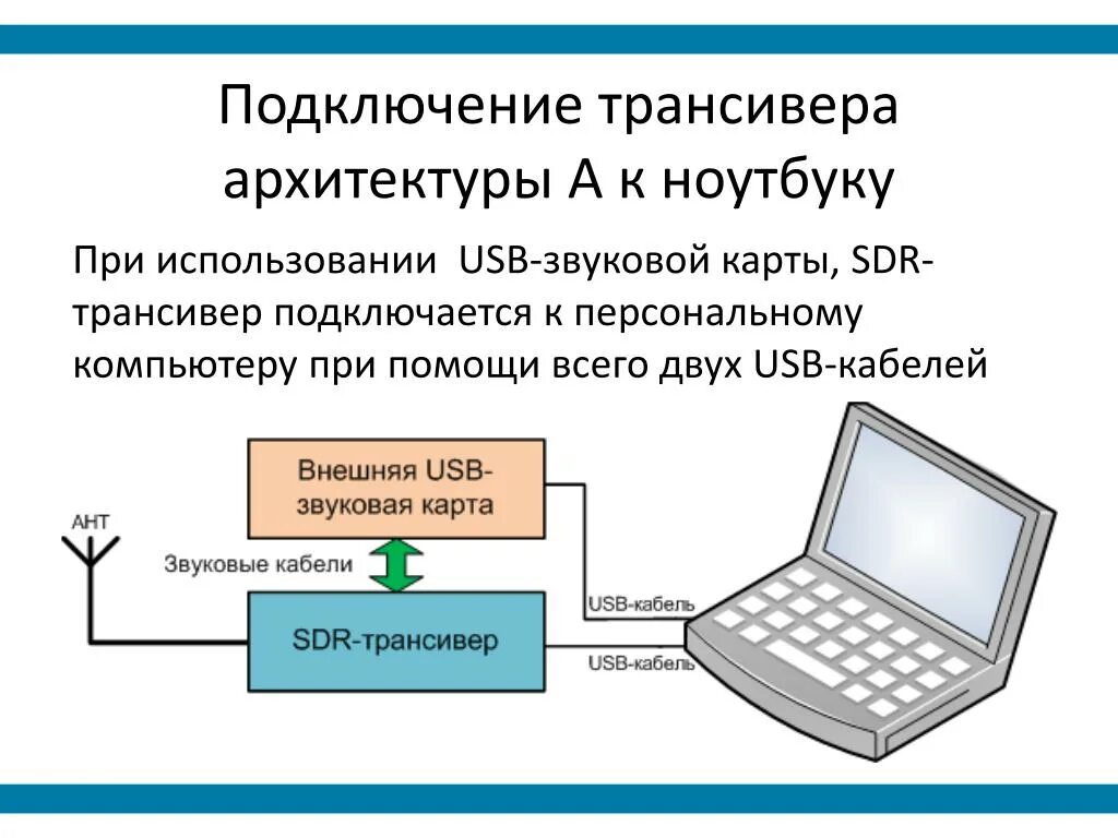 Sdr подключение к компьютеру PPT - Современный путь в эфир с SDR- техникой PowerPoint Presentation - ID:95699