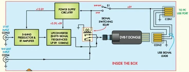 Sdr подключение к компьютеру Pin af Paul Atradies på software defined radio