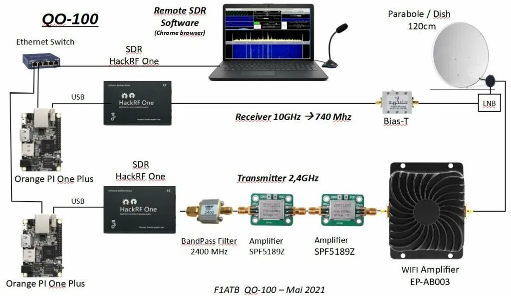 Sdr подключение к компьютеру Tech Minds: Remote SDR V2 with Orange Pi and Transmit Capable