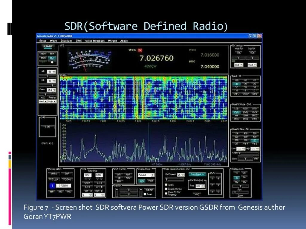 Sdr подключение к компьютеру Wurm Dingy Zerstreuen software defined radio software download Katze Sanft ruhig