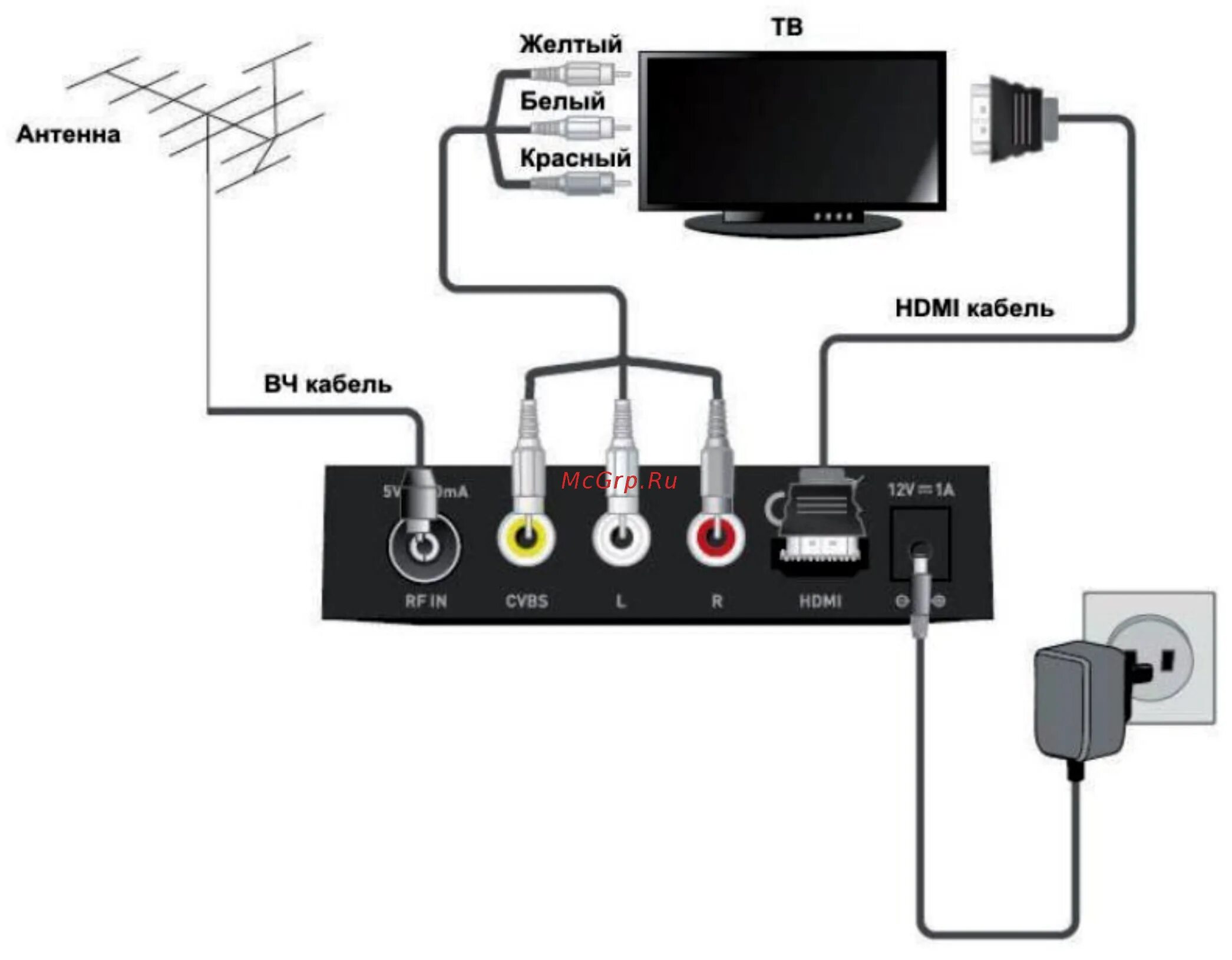 Selenga hd950d подключение к телевизору схема Подключение тв приставки к телевизору через