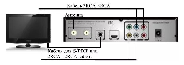 Selenga подключение к телевизору Настройка ресивера "Сигнал TLS3001C HDF"