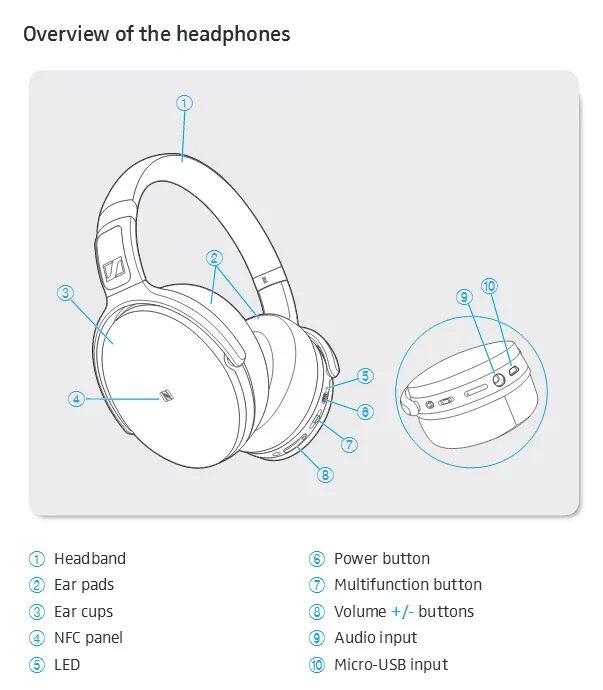 Sennheiser наушники беспроводные как подключить sennheiser hd 4.40 bt mic cheap online