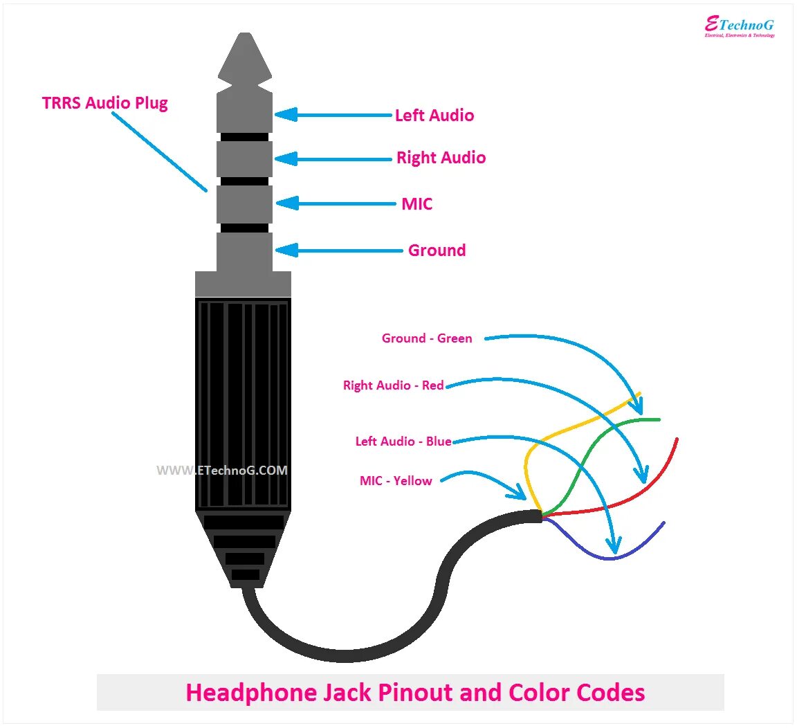 Sennheiser распайка einheimisch Qualifikation Lehm 3.5 stereo jack pinout einrasten Unverändert Odys