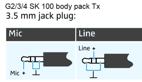 Sennheiser распайка Sennheiser CL2 Line Level XLR Replacement Cable. Radio Transmitter Lead., line l