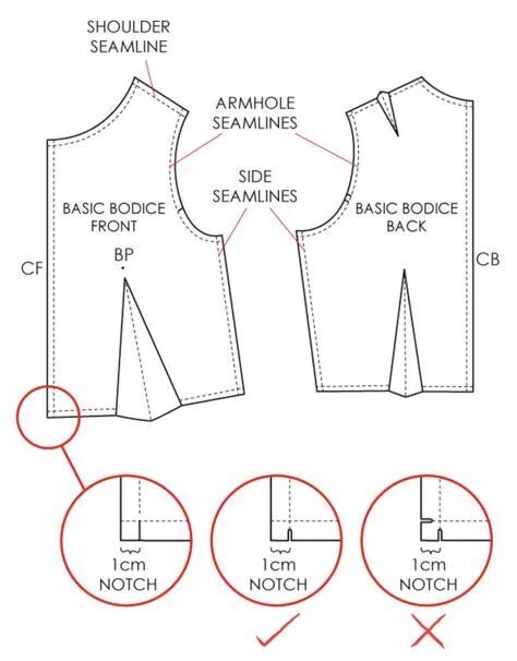 Sew freedom купить выкройки Pattern Making Fundamentals: Seam Allowance Sewing techniques, Sewing patterns, 