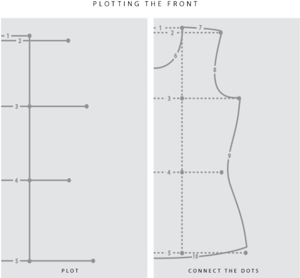 Sew freedom купить выкройки Drafting a Tee Pattern from Measurements // Stretch Yourself Sewing alterations,