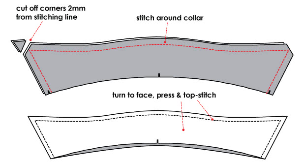 Sew level выкройки купить Collar and Collar Stand Tutorial - Sewing Tutorials - Style Arc, stand collar