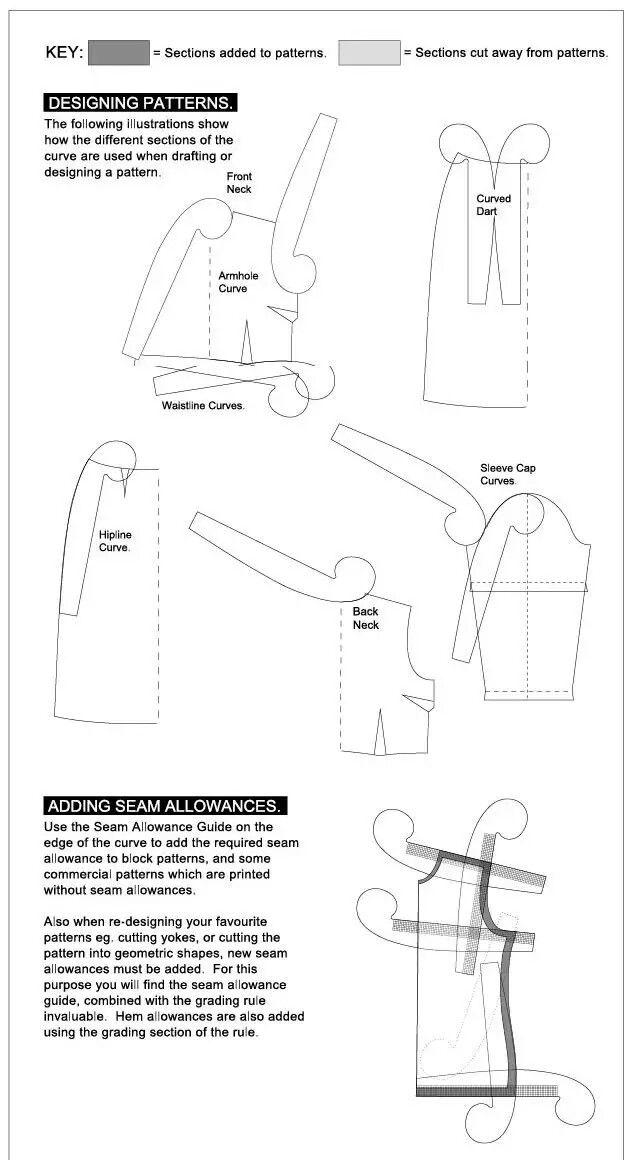 Sewing now выкройки pattern design Teaching sewing, Sewing techniques, Sewing circles